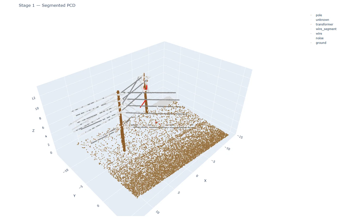LiDAR to parametric CAD to render